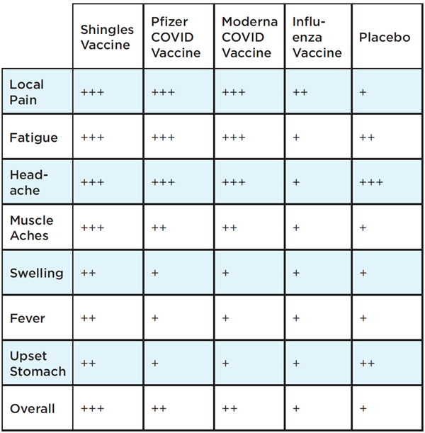 COVID-19 Vaccine Chart