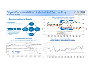 Memphis Quality Symposium FY 2021